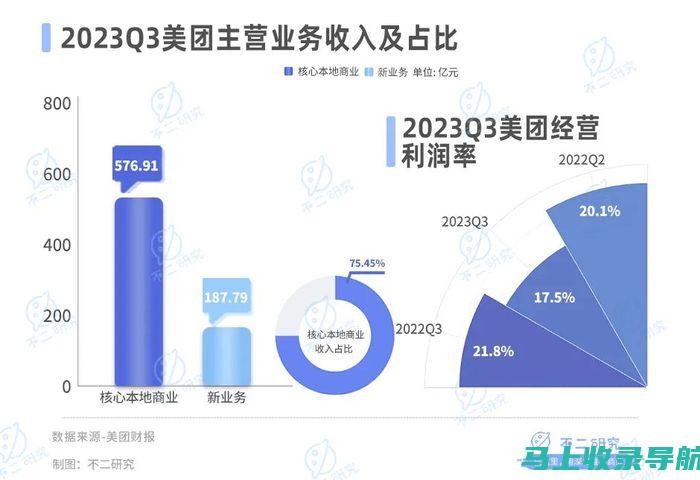 美团站长收入解析：薪资结构、福利待遇大揭秘