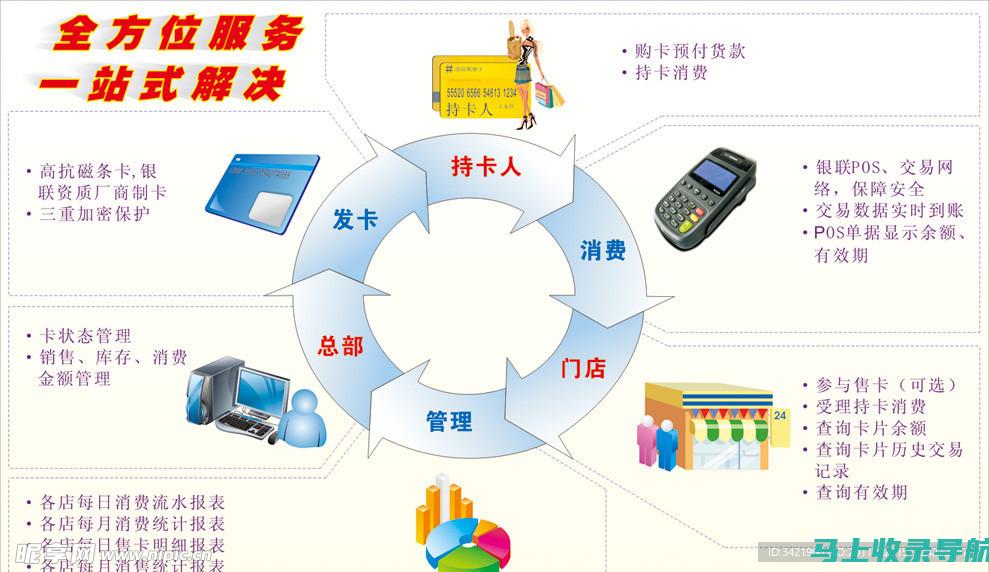 全方位解读站长工作：从范文看经验传承