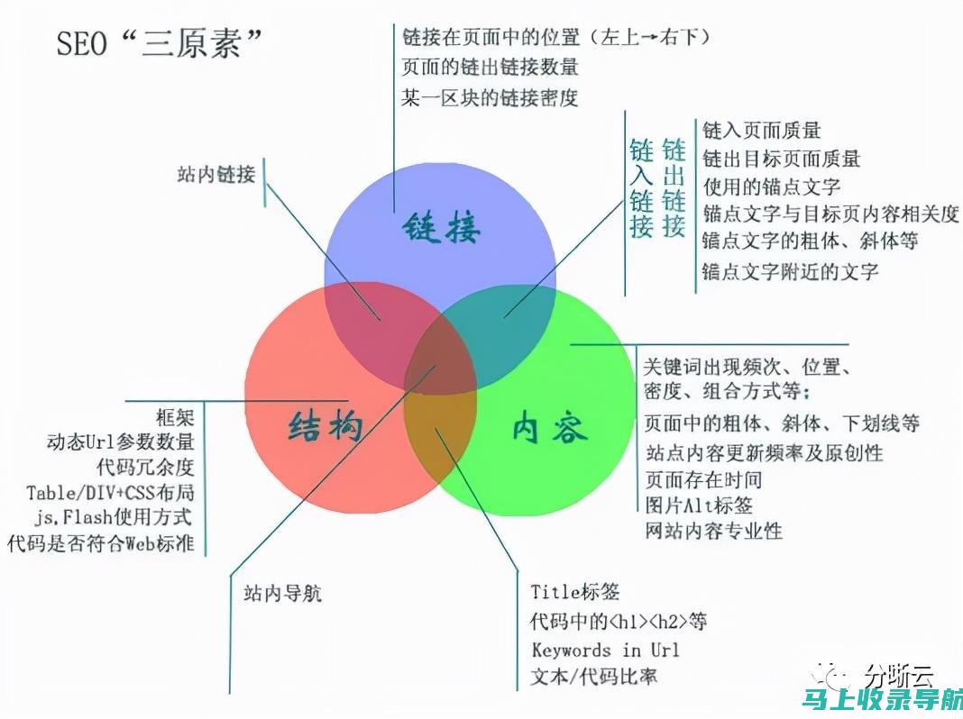 SEO利器大解密：免费站长工具大全助你提升排名