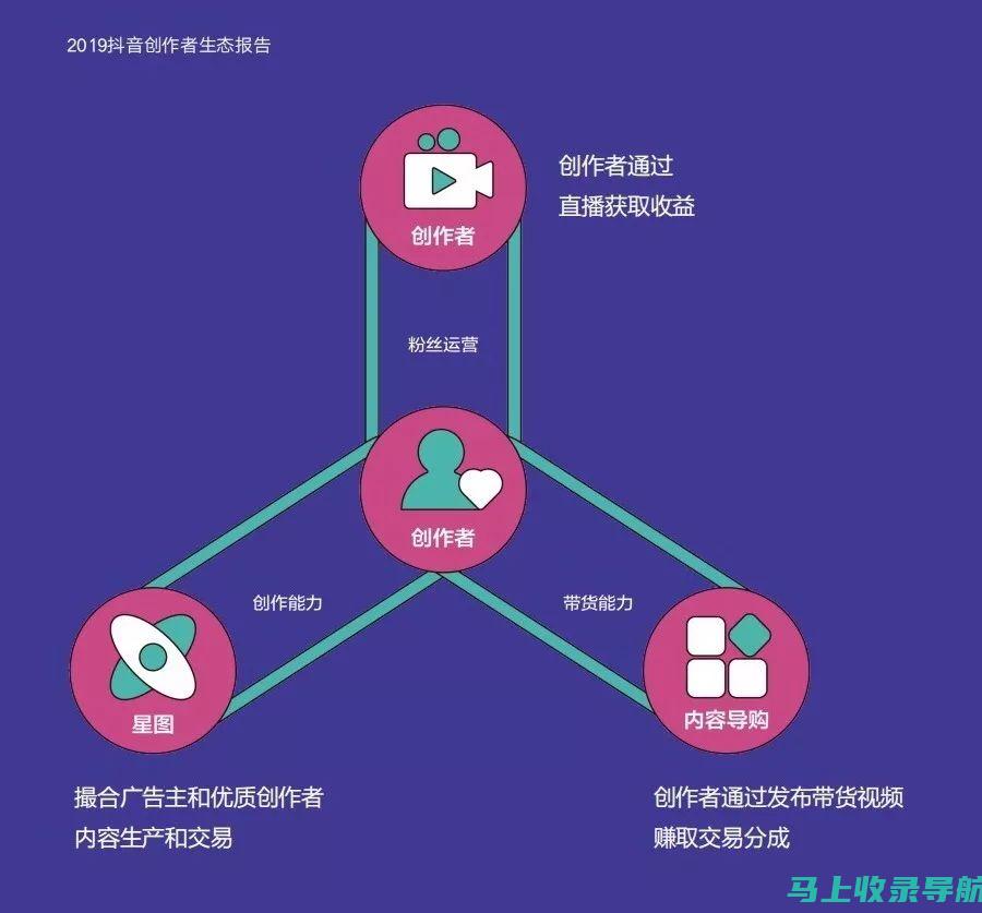 深度探讨抖音SEO下拉推荐词系统的关键词应用技巧与策略